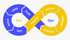 AWS Devops Training